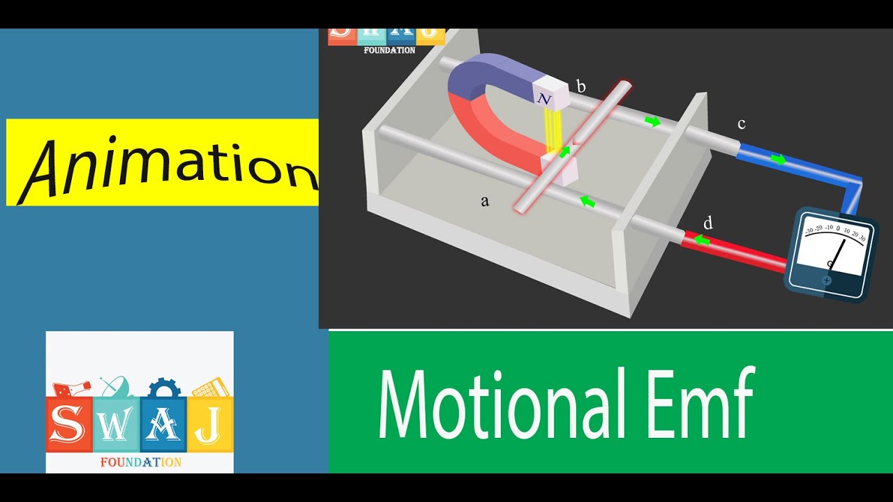 mutual and self induction animation | electromagnetic induction |12th  physics #swaj #electromagnetic - YouTube
