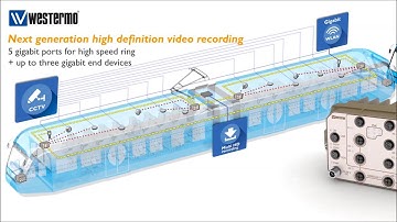 Next generation high definition video recording