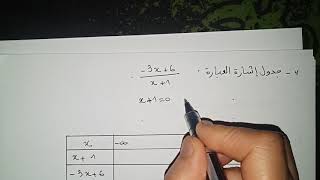 مراجعة للاختبار الأخير في الرياضيات -ج1-للأولى ثانوي أداب