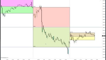 NinjaTrader 8 Indicators