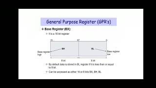 General purpose Register in 8086 Microprocessor