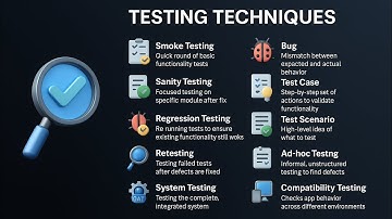 15 Software Testing Techniques Every QA Should Know