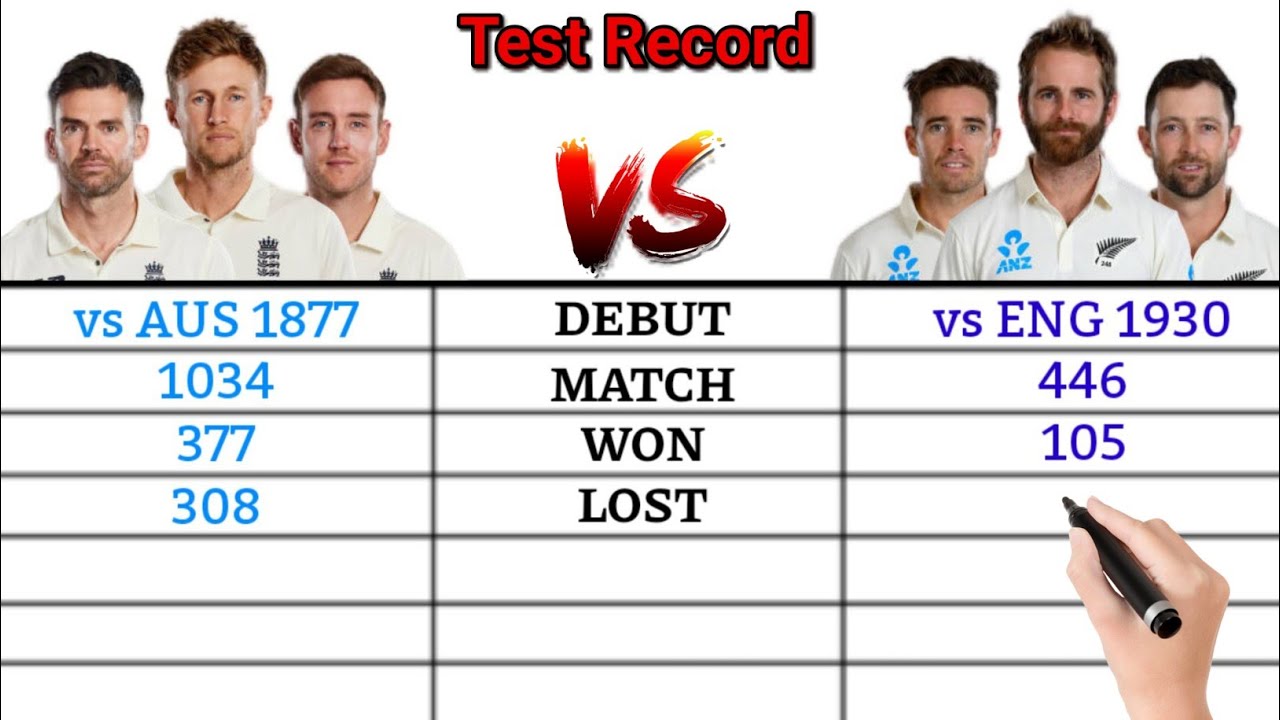 England vs New Zealand Team Comparison || Test || ODI || T20i || Cricket Sarthik || ICC WTC Finals
