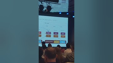 Zero-Downtime? You Lost the Cluster! RTO/RPO, DR & Kubernetes Reality Check