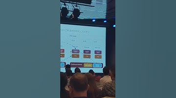 Zero-Downtime? You Lost the Cluster! RTO/RPO, DR & Kubernetes Reality Check