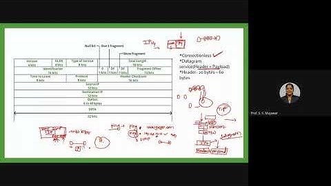 IPv4 header format fragmentation Offset example