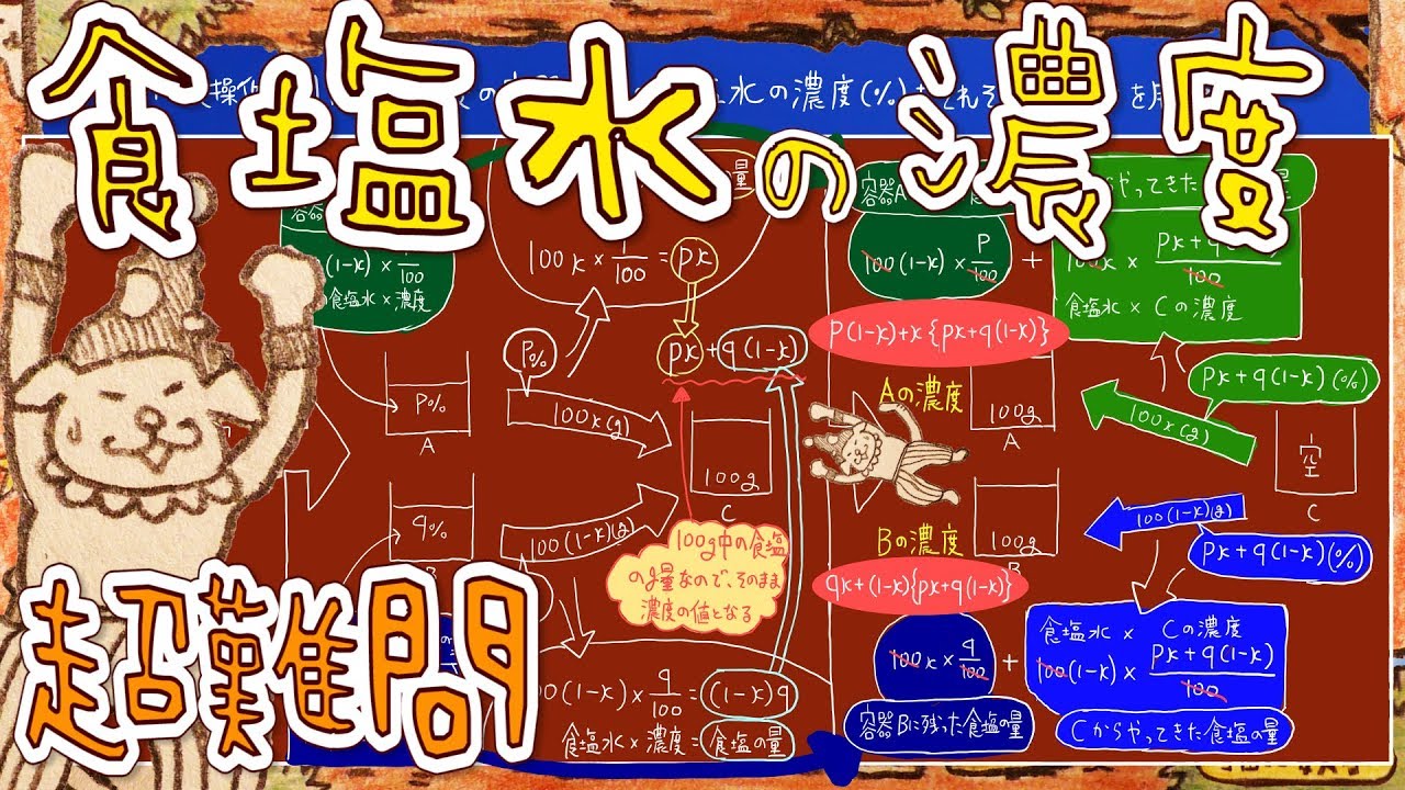 食塩水の濃度の問題を基礎 標準 難問ごとに解説 高校入試数学の方程式の文章題 坂田先生のブログ