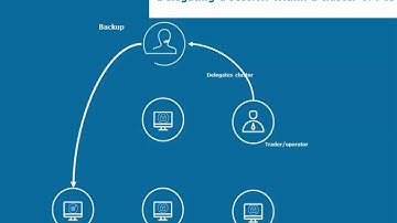 Evidian - Delegate your login on multiple computers