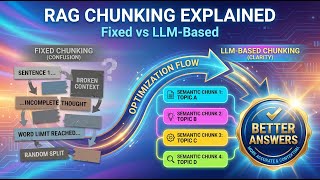 Chunking & Context Windows in RAG (Fixed, Structural, Semantic, LLM-Based Explained with Code)
