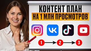 ЛУЧШАЯ контент-стратегия для КОСМЕТОЛОГА! / Как ЭФФЕКТИВНО составить контент-план для YouTube?
