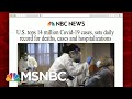 U.S. Reports Highest Single-Day Virus Death Toll | Morning Joe | MSNBC