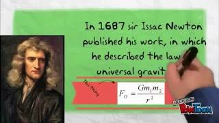 Cavendish Experiment animation