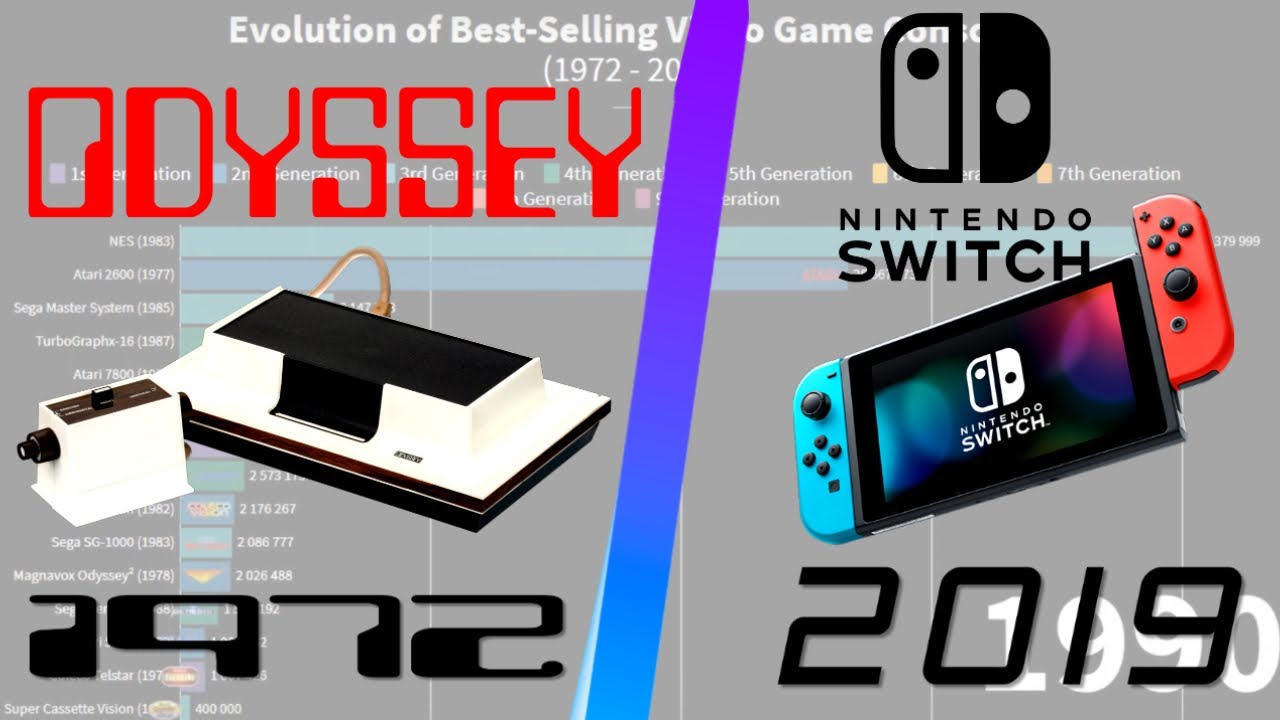 best selling game console 2019