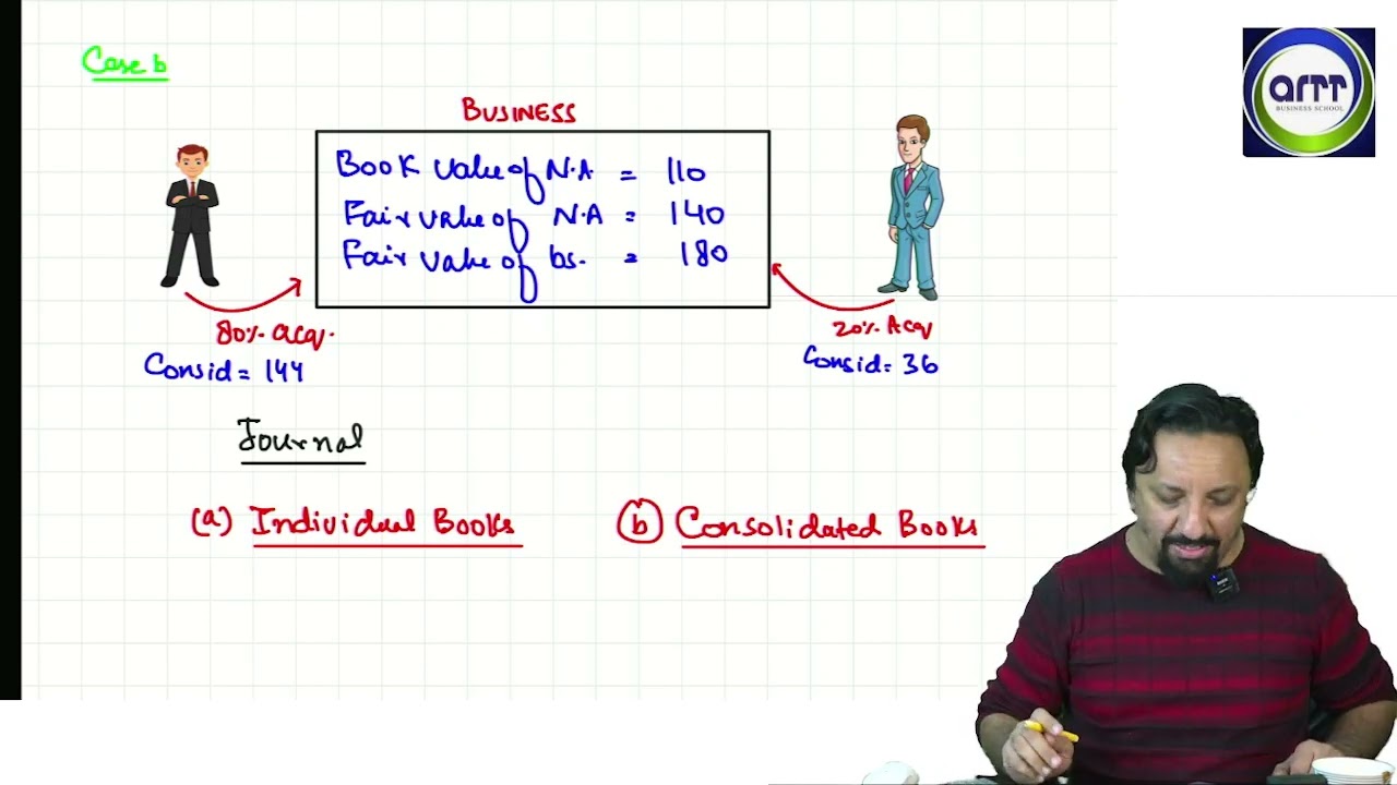 8  Consolidation   Full and Partial Goodwill