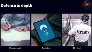 (Module 1)26 Defense In Depth CCSP 2023