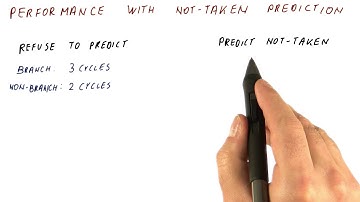 Performance With Not Taken Prediction - Georgia Tech - HPCA: Part 1