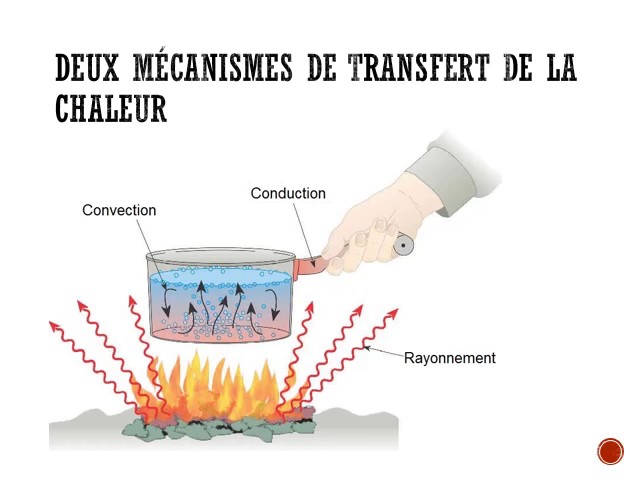 Conduction thermique