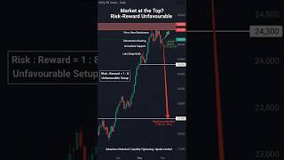 When are Futures &amp; Options safe? A Risk-Based Approach for Traders | The Trading Mitra #stockmarket