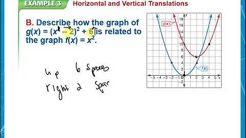 9.3 - Transformations of Quadratic Functions