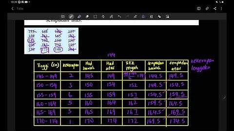Bab 7 (part 1) Matematik Tingkatan 5: 7.1 Serakan