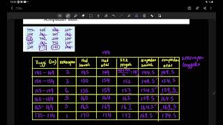 Bab 7 (part 1) Matematik Tingkatan 5: 7.1 Serakan