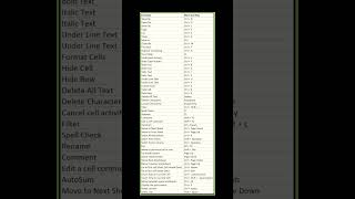 OMG! Microsoft Excel Shortcut Keys | Keyboard MAGIC Keys #excel #shortcuts #keys Omg Magic Trick In Excel Excel Shorts Excel Exceltutorial