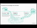 Big Data Engineering #dataengineer #bigdata #moderndatastack