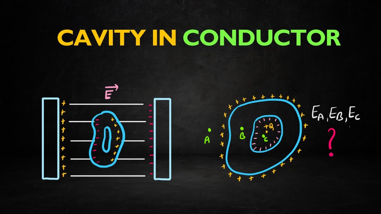 Cavity in Conductor | Cavity with Charge | Induced Charges & Electric Field Explained | Conductor