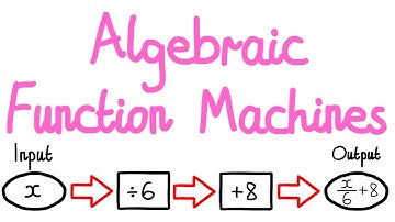 1MM - Algebraic Function Machines