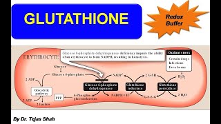 glutathione mayo clinic IV Therapy Nashville