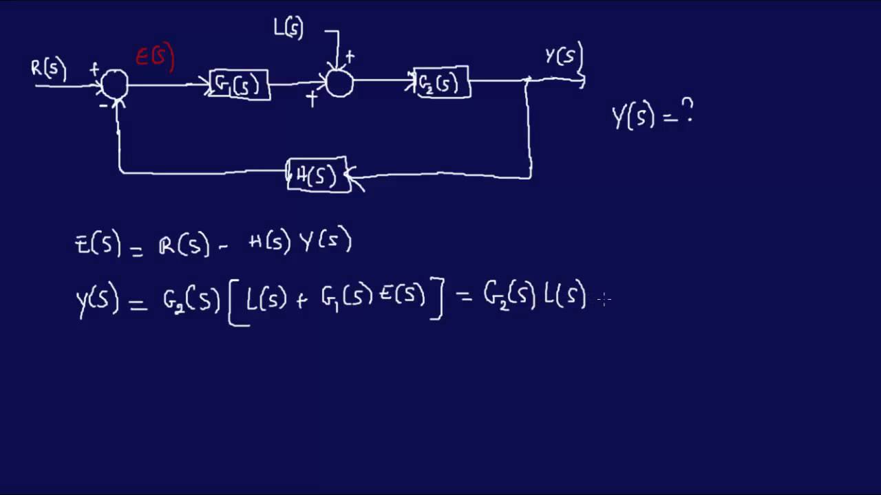 Derive Transfer Function From Block Diagrams 2 Eit Exam