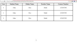 CSS Tables - Web Development Course -41