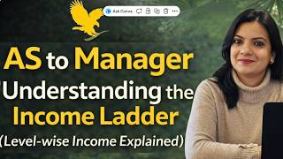 AS to Manager: Income Ladder (Level-wise Income Explained) | FLP INCOME || FLP INDIA