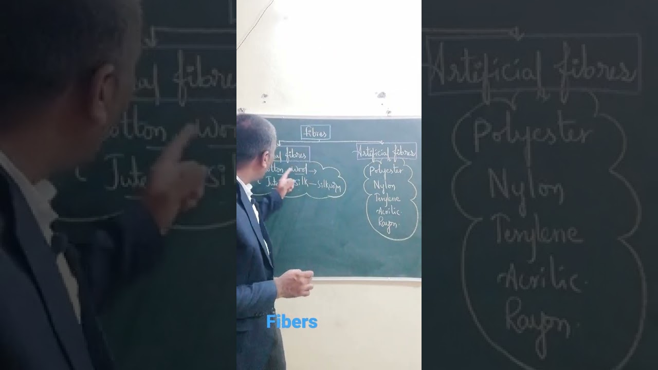 Natural and Artificial fibres