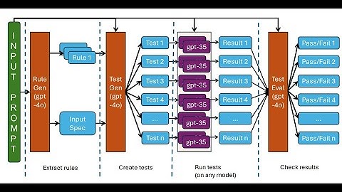 PromptPex #microsoftresearch
