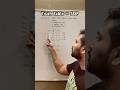 Truth Table to Canonical SOP, Standard SOP Minterms and Minimal SOP Form Conversion #digital logic