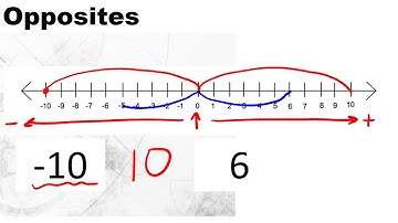 3.2 Absolute Value Video Notes
