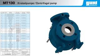 Disassembly Of The Centrifugal Pump Gunt Mt130