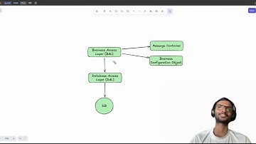 ServiceNow Clean Architecture: DAL/BAL Design Pattern Explained with Live Demo