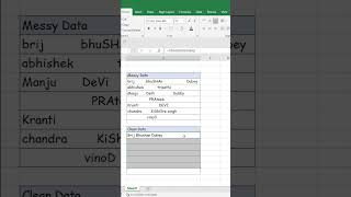How to use TRIM and PROPER Function in Excel?