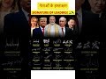 signature of leaderse!#trending #viralvideo #hindiworld #nationalnews