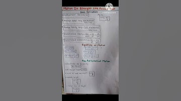 Motion In Straight Line Formula Sheet #neet#jee#cet#2026#formulasheet#formula#notes#class11 #shorts