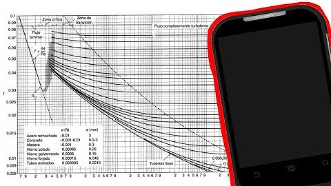 Cálculo de la f de Darcy | Factor de fricción en tuberías | app