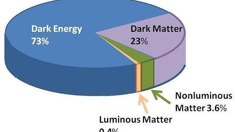 PYTHON IN HINDI How to make a PIE plot in MATPLOTLIB | Python Basic: Data Science tips| DATA SCIENCE
