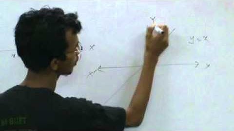 OnnoRokom Pathshala_Math_Graph & Function_Part-02