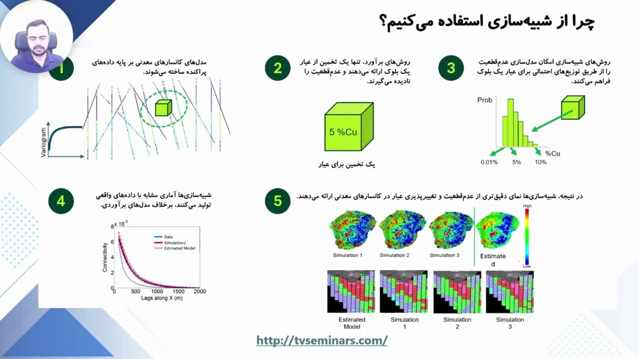 Stochastic Optimization of Mining Complexes (Part 2)