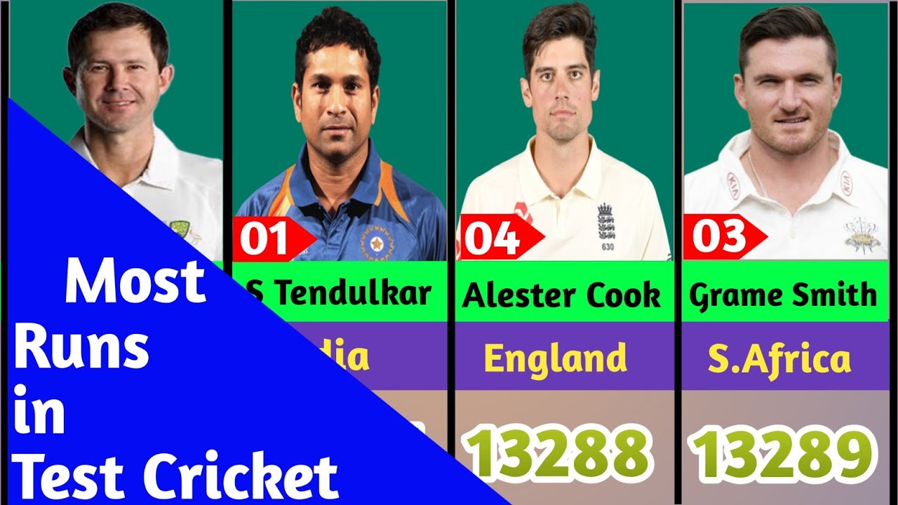 Most Runs in Test Cricket : Top 50 Cricketer List || Front Runner ...