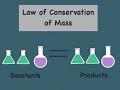Counting Atoms in Chemical Formulas With Coefficients and Subscripts