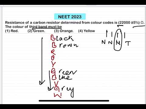NEET 2023:Resistance of a carbon resistor determined from colour codes is (22000 ±5%) Ω. The colour 14 NEET 2023:Resistance of a carbon resistor determined from colour codes is (22000 ±5%) Ω. The colour