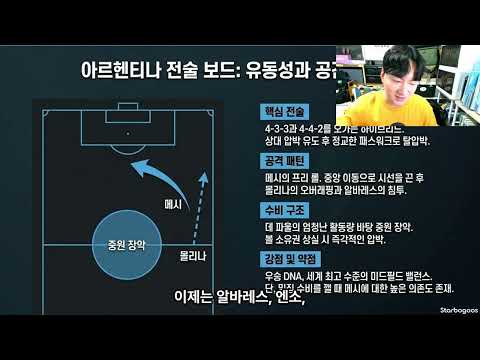 2026북중미 월드컵 J조 분석(아르헨티나,오스트리아,알제리,요르단)